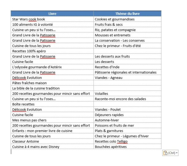 Word Convertir un tableau en texte Misty'tips