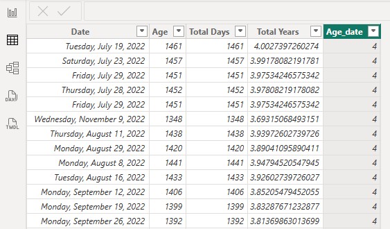dax-age-calculation-03 Power BI rendering of the datediff calculation in years